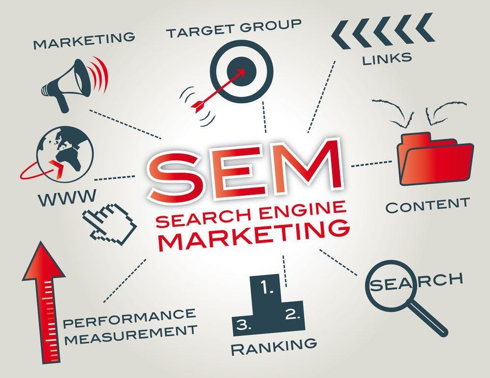 Search engine marketing matters because, in today’s digital world, most customers are turning to their favorite search engines to find what they need.